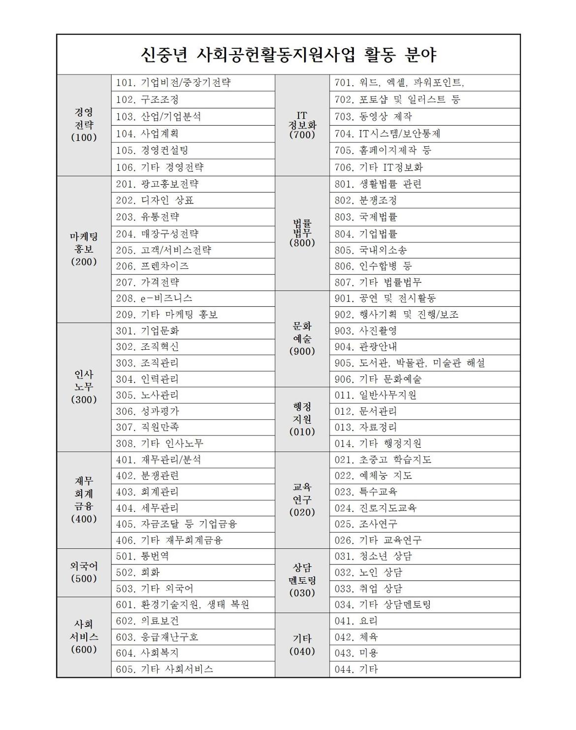 230504_2023년+신중년+사회공헌활동+지원사업+모집공고004.jpg