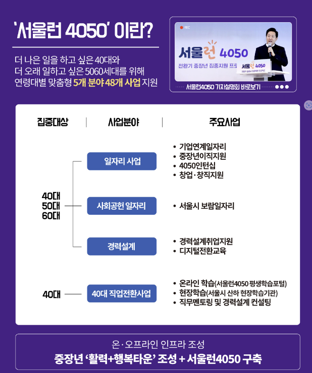 서울런4050이란(서울시50플러스재단제공).png