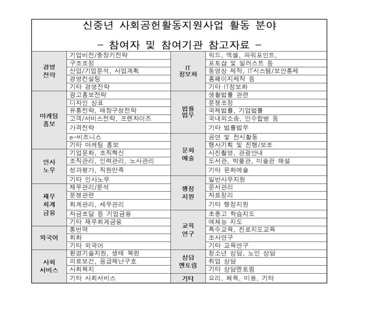 (공고문)+2024+신중년사회공헌활동+지원사업+참여자%2C+참여기관+추가+모집(공고문)006.jpg